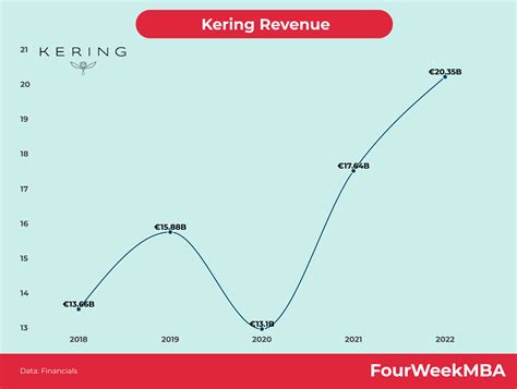 kering china revenue.